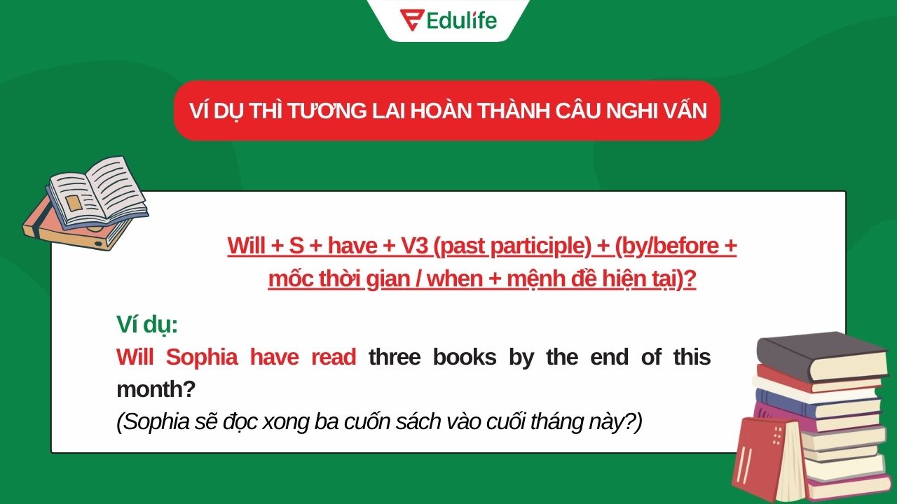 Ví dụ thì tương lai hoàn thành dạng nghi vấn