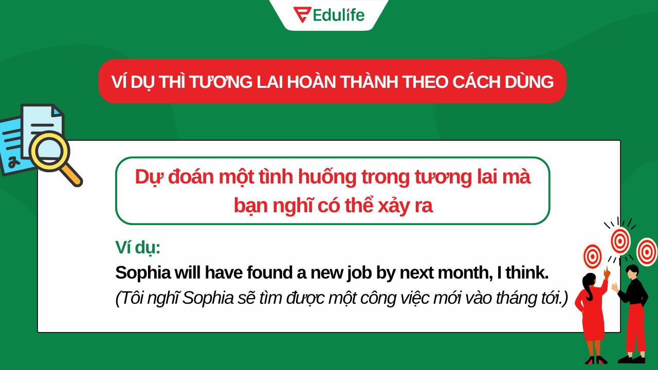Ví dụ tương lai hoàn thành dự đoán một tình huống trong tương lai mà bạn nghĩ có thể xảy ra​