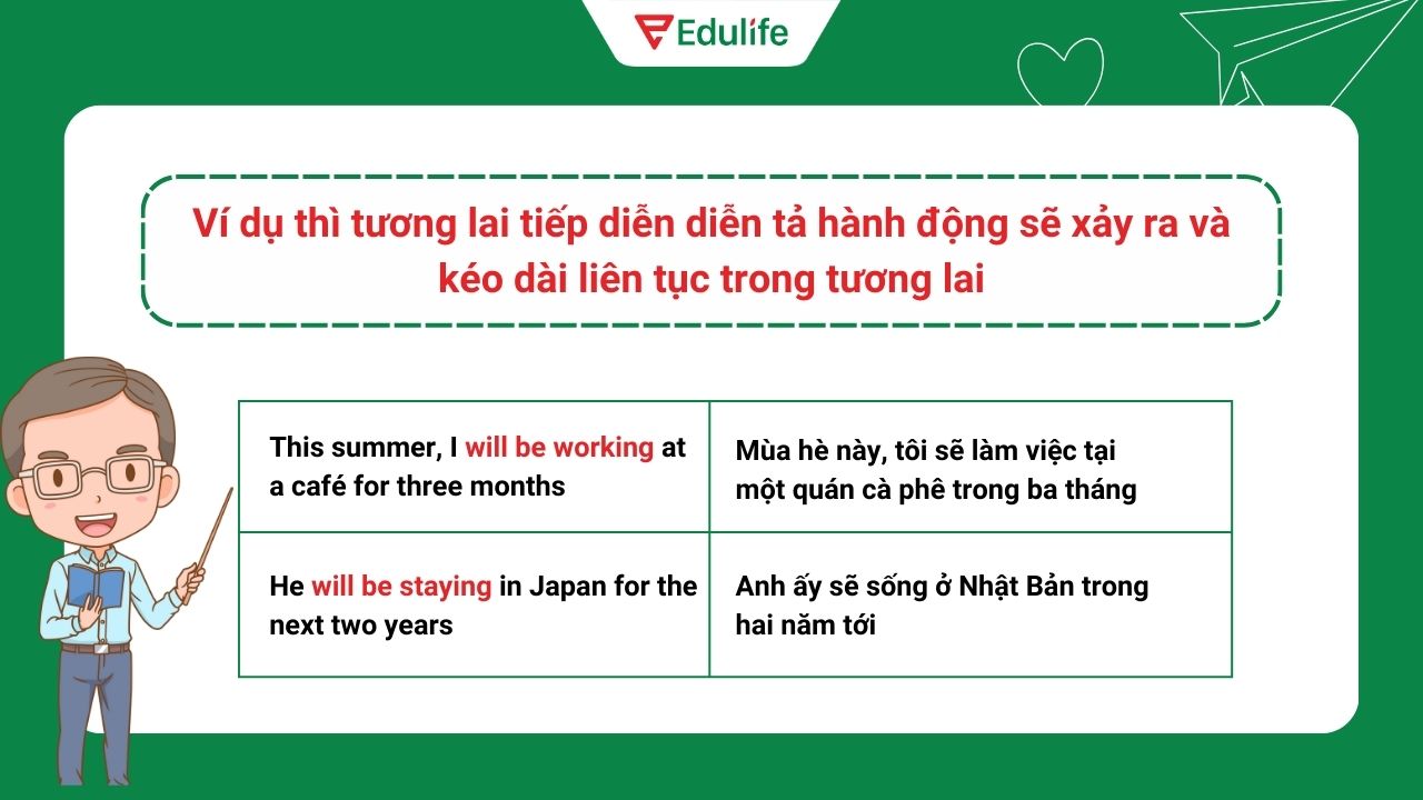 Ví dụ thì tương lai tiếp diễn diễn tả hành động sẽ xảy ra và kéo dài liên tục trong tương lai