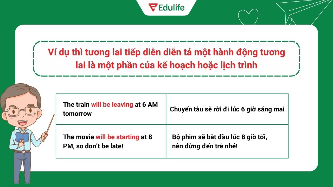 Ví dụ thì tương lai tiếp diễn diễn tả một hành động tương lai là một phần của kế hoạch hoặc lịch trình