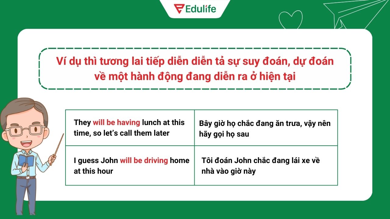 Ví dụ thì tương lai tiếp diễn diễn tả sự suy đoán, dự đoán về một hành động đang diễn ra ở hiện tại