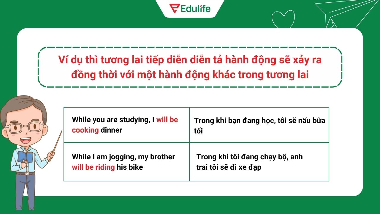 Ví dụ thì tương lai tiếp diễn diễn tả hành động sẽ xảy ra đồng thời với một hành động khác trong tương lai