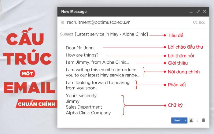 Cấu trúc email là điều quan trọng cần nắm rõ để thực hiện cho đúng