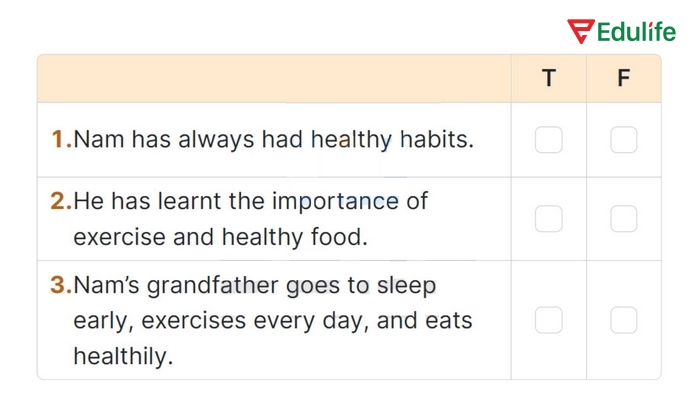 Bài tập thứ 2 phần tiếng Anh 11 Unit 1 Getting Started là điền đúng (T) hay sai (F) cho các câu cho sẵn