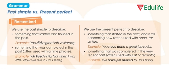 Phần gợi nhớ kiến thức ngữ pháp trước khi làm bài tập Tiếng Anh 11 Unit 1 Language phần Grammar 1