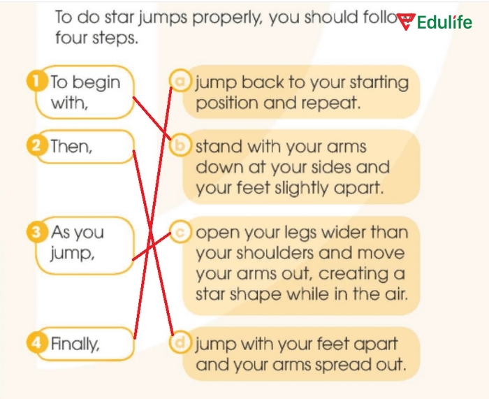 Đáp án nối đúng các ý trong yêu cầu bài tập 1 tiếng Anh 11 Unit 1 Speaking