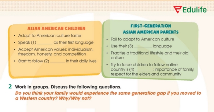 Yêu cầu của bài tập Culture 2 phần tiếng Anh 11 Unit 2 Communication and Culture