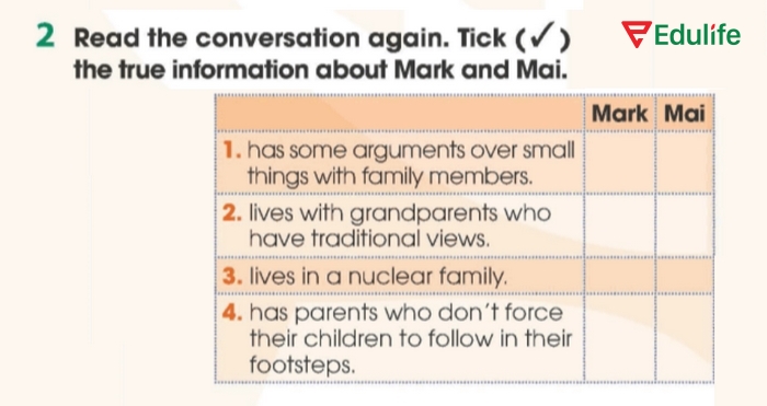 Yêu cầu của bài tập 2 phần tiếng Anh 11 Unit 2 Getting Started