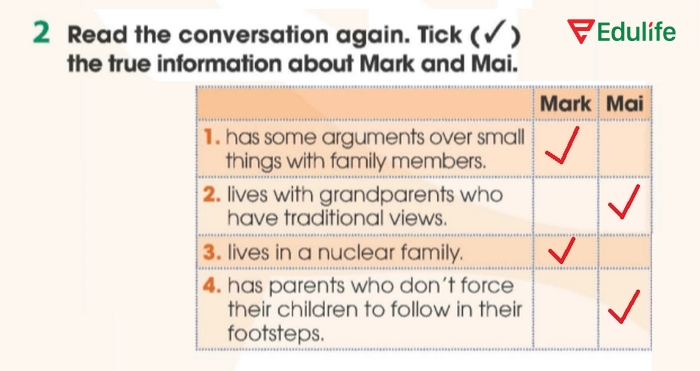 Đáp án sau khi tick (✓) bài tập 2 tiếng Anh 11 Unit 2 Getting Started