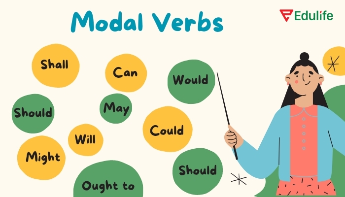 Phần tiếng Anh 11 Unit 2 Language yêu cầu cấu trúc modal verbs vào giao tiếp thực tế