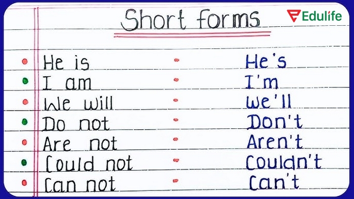 Nội dung chính cần ôn luyện trong bài tập Pronunciation 1 phần tiếng Anh 11 Unit 2 Language là “Short form”