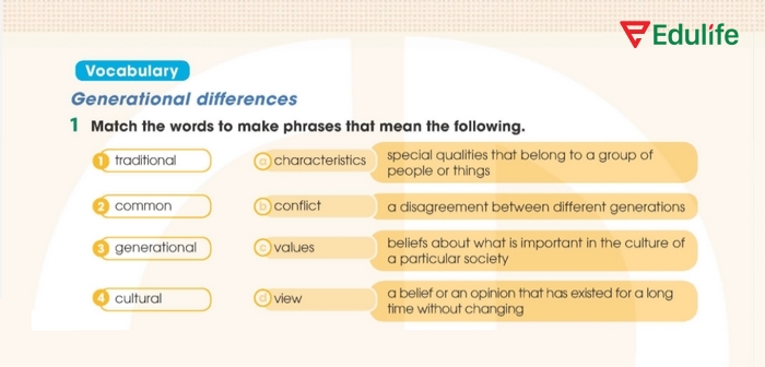 Nội dung yêu cầu của bài tập Vocabulary 1 phần tiếng Anh 11 Unit 2 Language