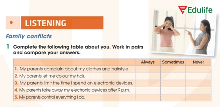 Yêu cầu của bài tập 1 phần tiếng Anh 11 Unit 2 Listening