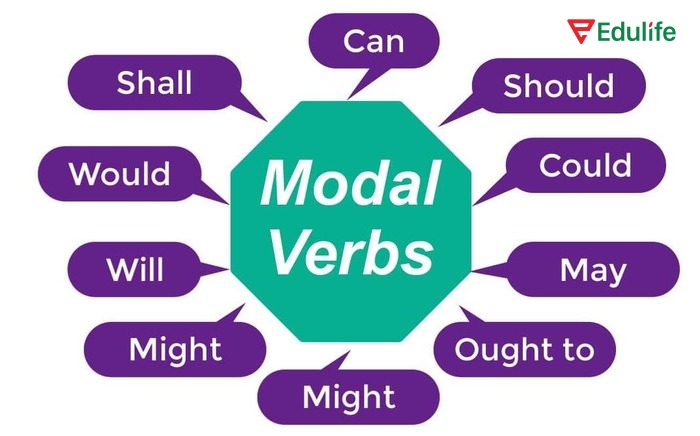 Phần tiếng Anh 11 Unit 2 Looking Back - Grammar, học sinh sẽ được ôn tập để thành thạo hơn với modal verbs