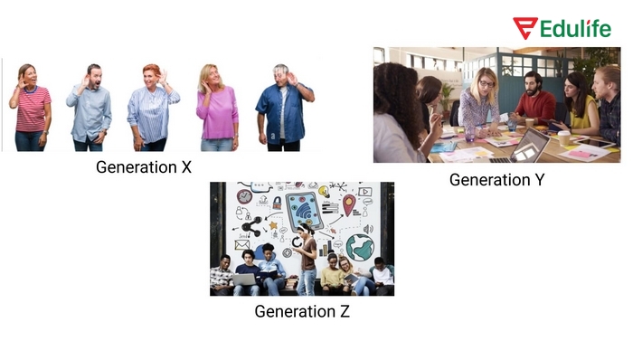 Bài tập Pronunciation phần tiếng Anh 11 Unit 2 Looking Back giúp bạn ôn lại các từ vựng về chủ đề khoảng cách thế hệ đã học