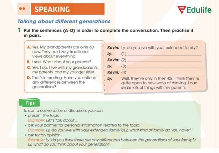 Yêu cầu của bài tập 1 phần tiếng Anh 11 Unit 2 Speaking
