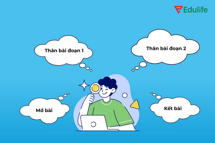 Để viết bài tiếng Anh 11 Writing Unit 2 thì bạn cần nắm rõ cấu trúc một bài luận hoàn chỉnh