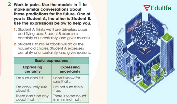 Yêu cầu của bài tập tiếng Anh 11 Unit 3 Communication And Culture Everyday English 2