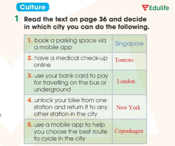 Thông tin các thành phố điền vào bảng bài tập Culture 1 tiếng Anh 11 Unit 3 Communication And Culture