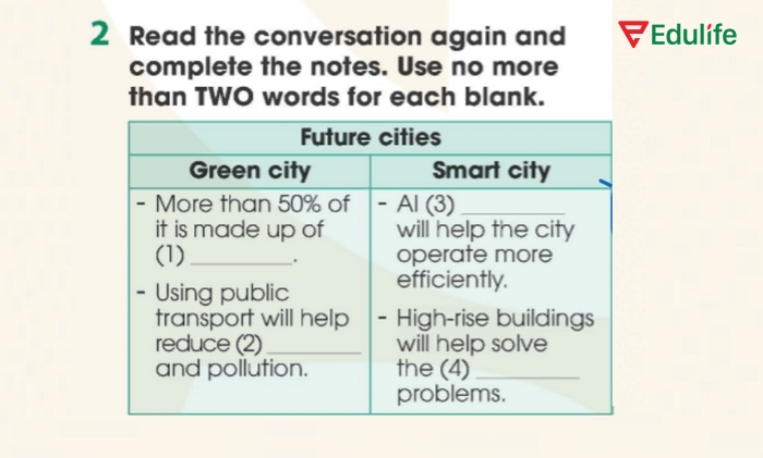 Yêu cầu của bài tập 2 phần tiếng Anh 11 Unit 3 Getting Started