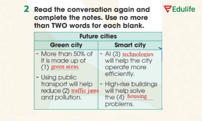 Đáp án cần điền của bài tập 2 phần tiếng Anh 11 Unit 3 Getting Started