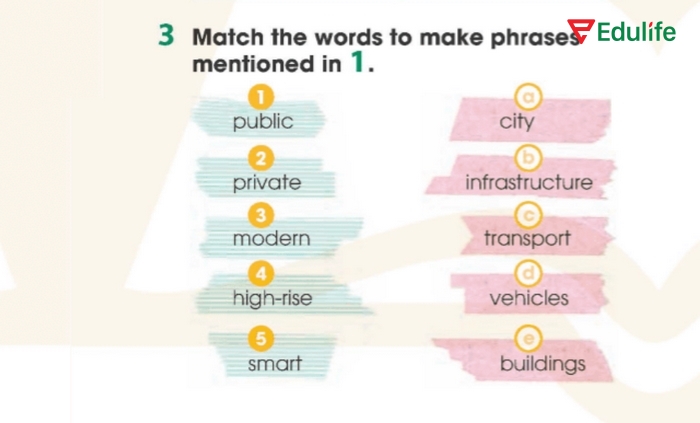 Yêu cầu của bài tập 3 phần tiếng Anh 11 Unit 3 Getting Started