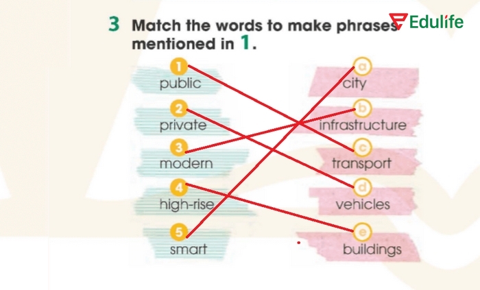 Đáp án cần điền của bài tập 3 phần tiếng Anh 11 Unit 3 Getting Started
