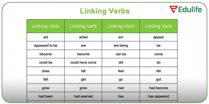 Bài tập Grammar 2 phần tiếng Anh 11 Unit 3 Language giúp học sinh ôn tập lại cấu trúc với linking verbs – liên động từ