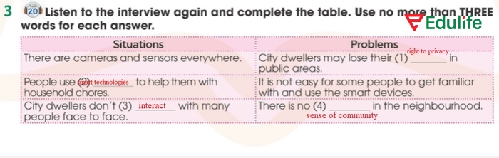 Đáp án từ cần điền vào bảng của bài tập 3 phần tiếng Anh 11 Unit 3 Listening