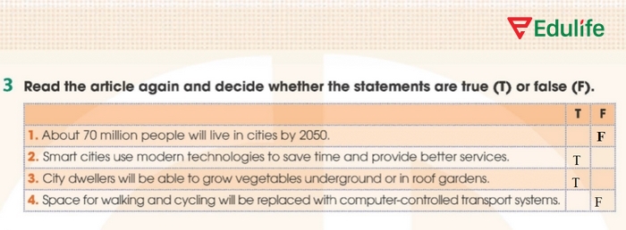 Đáp án cần điền vào bảng bài tập 3 phần tiếng Anh 11 Unit 3 Reading