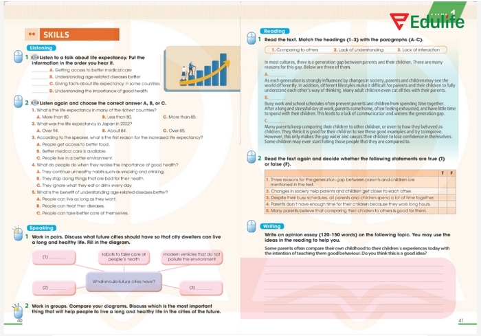 Phần tiếng Anh 11 Unit 3 Review Skill sẽ tổng hợp nhiều bài tập để hcoj sinh ôn tập, phát triển toàn diện 4 kỹ năng ngôn ngữ