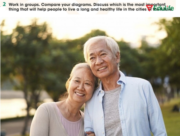 Yêu cầu của bài tập Speaking 2 phần tiếng Anh 11 Unit 3 Review Skill