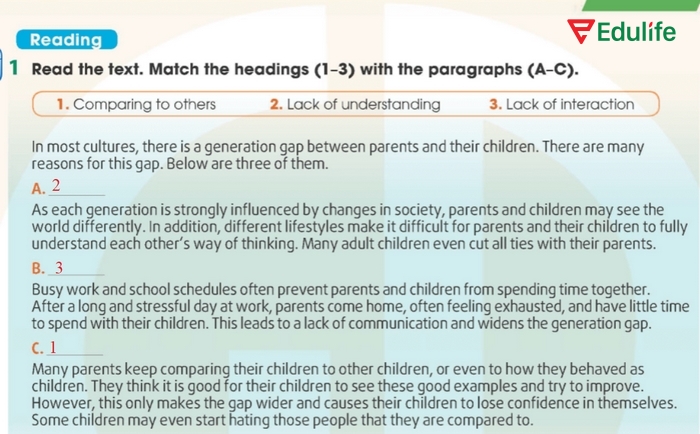 Tiêu đề của từng đoạn bài tập Reading 1 sau khi điền phần tiếng Anh 11 Unit 3 Review Skill