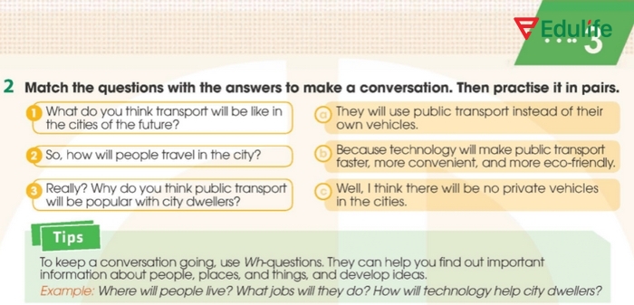 Yêu cầu của bài tập 2 phần tiếng Anh 11 Unit 3 Speaking