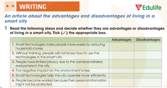 Yêu cầu bài tập 1 phần tiếng Anh 11 Unit 3 Writing
