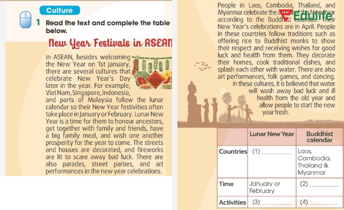 Yêu cầu của bài tập Culture 1 phần tiếng Anh 11 Unit 4 Communication And Culture 