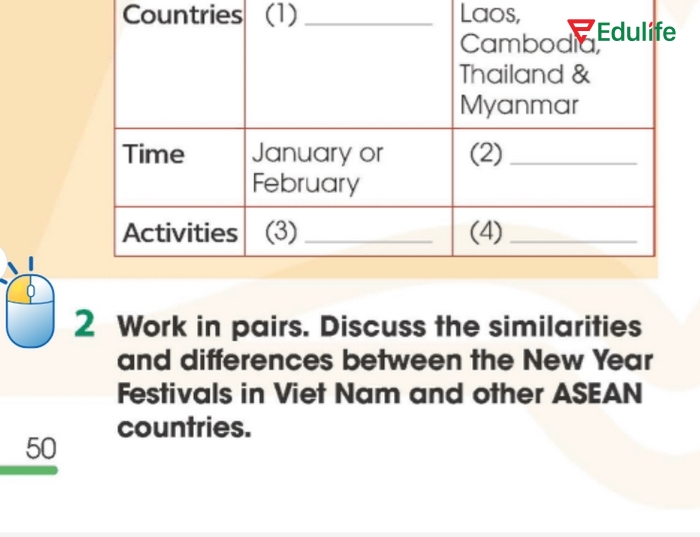 Yêu cầu của bài tập Culture 2 phần tiếng Anh 11 Unit 4 Communication And Culture