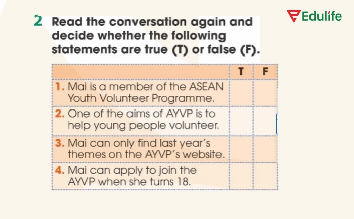 Nội dung yêu cầu bài tập 2 phần tiếng Anh 11 Unit 4 Getting Started