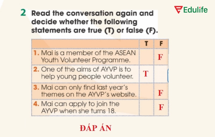 Đáp án T/F cần điền của bài tập 2 phần tiếng Anh 11 Unit 4 Getting Started