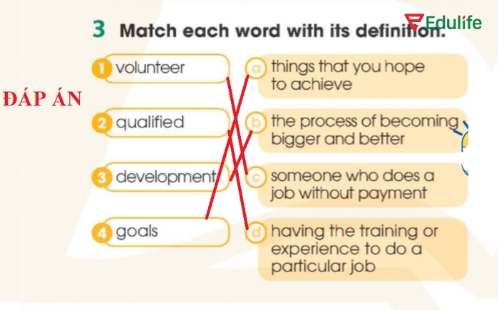 Đáp án của bài tập 3 phần tiếng Anh 11 Unit 4 Getting Started