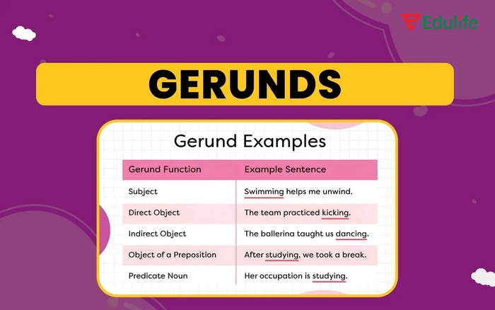 Để làm bài tập Grammar 1 phần tiếng Anh 11 Unit 4 Language cần vận dụng kiến thức về gerund – Động danh từ