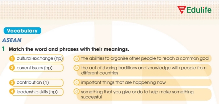 Yêu cầu của bài tập Vocabulary 1 phần tiếng Anh 11 Unit 4 Language