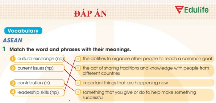 Đáp án của bài tập Vocabulary 1 phần tiếng Anh 11 Unit 4 Language