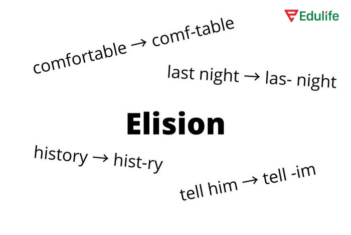 Bài tập Pronunciation phần tiếng Anh 11 Unit 4 Looking Back giúp ôn tập lại kiến thức về nguyên âm nhẹ (nguyên âm nuốt)