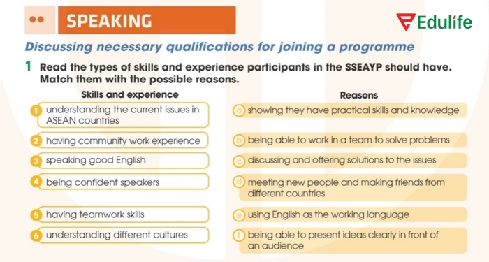 Yêu cầu của bài tập 1 phần tiếng Anh 11 Unit 4 Speaking