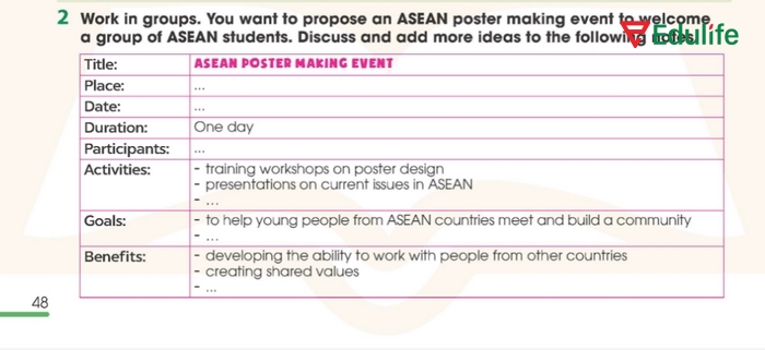 Yêu cầu của bài tập 2 phần tiếng Anh 11 Unit 4 Writing