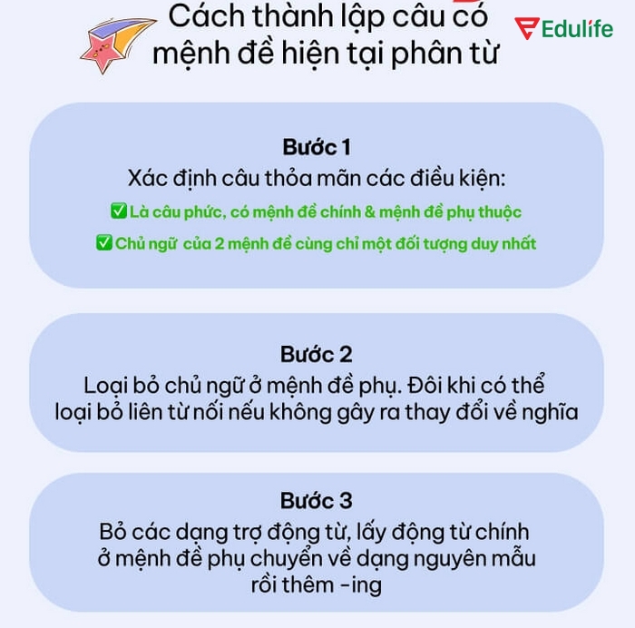 Bài tập Grammar 1 phần tiếng Anh 11 Unit 5 Language luyện tập về cách dùng mệnh đề phân từ hiện tại (V-ing) diễn đạt hành động xảy ra đồng thời