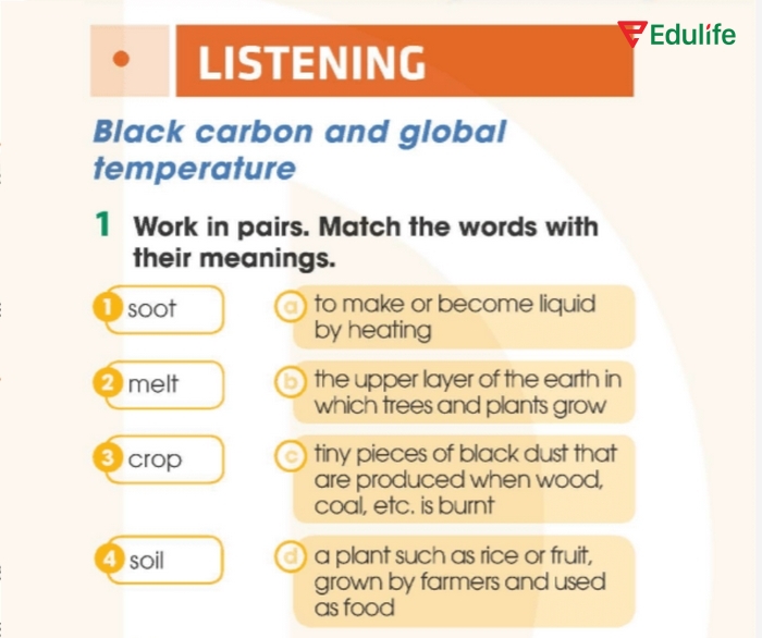 Yêu cầu của bài tập 1 nội dung tiếng Anh 11 Unit 5 Listening