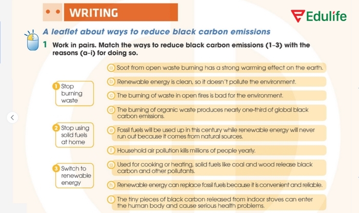 Yêu cầu của bài tập 1 phần tiếng Anh 11 Unit 5 Writing