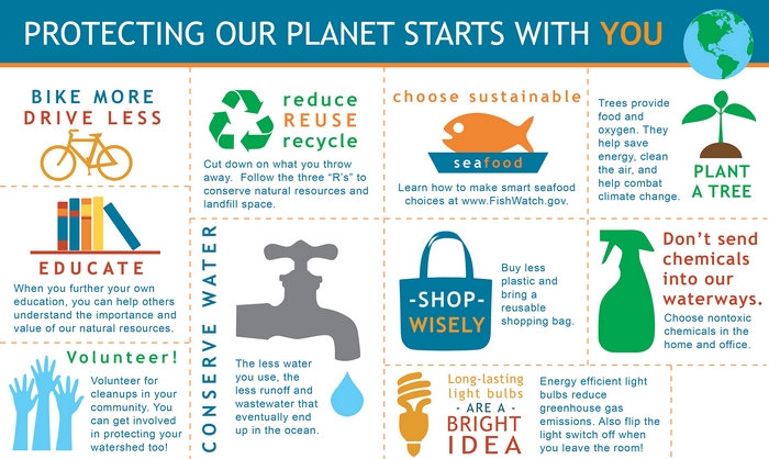 Học sinh cần suy nghĩ, liên hệ đến thực tế để hoàn thành bài tập tiếng Anh 11 Unit 5 Project